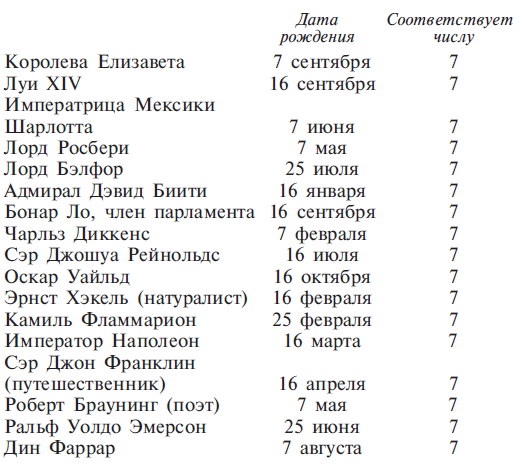 Книга чисел Кайро. Шифр вашей судьбы