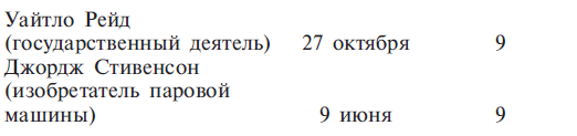 Книга чисел Кайро. Шифр вашей судьбы