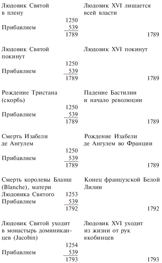 Книга чисел Кайро. Шифр вашей судьбы