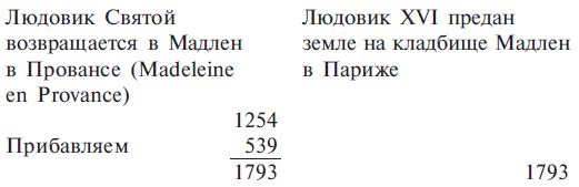 Книга чисел Кайро. Шифр вашей судьбы