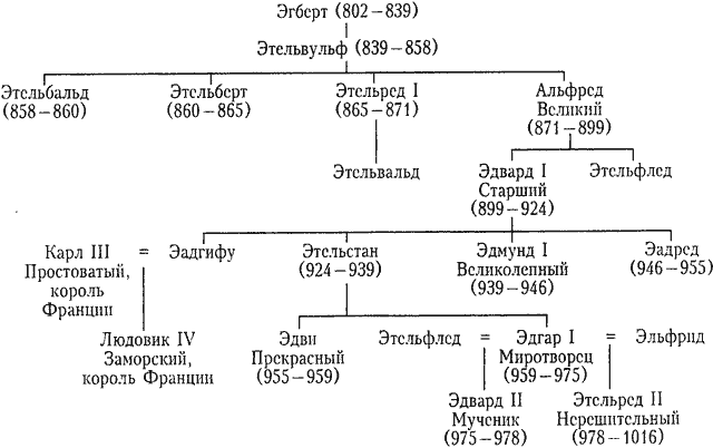 История Англии. От ледникового периода до Великой хартии вольностей