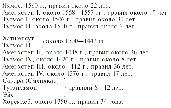 Египет времен Тутанхамона