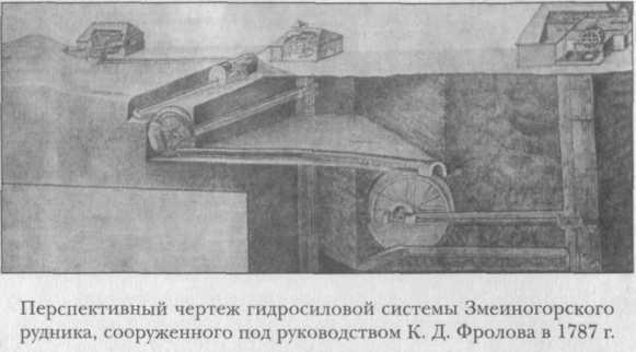 Русские учёные и изобретатели