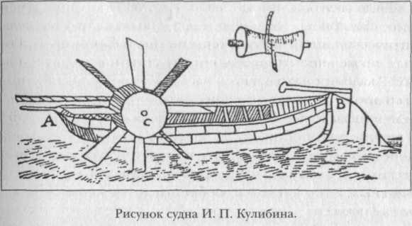 Русские учёные и изобретатели