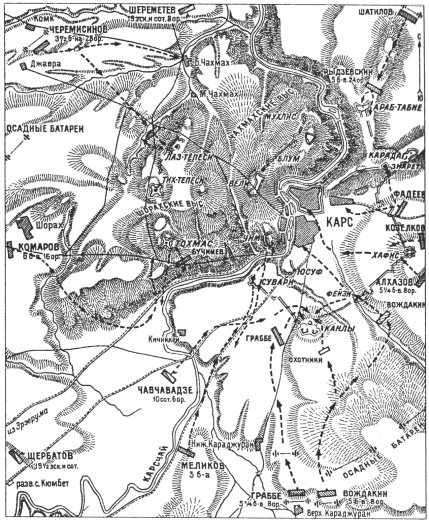 Русско-Турецкие войны 1676-1918 г. - X. Война 1877-1878 годов