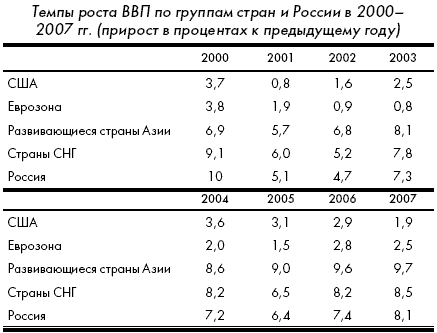 Кризис: беда и шанс для России