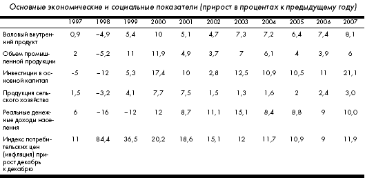 Кризис: беда и шанс для России