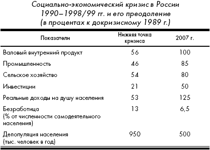 Кризис: беда и шанс для России