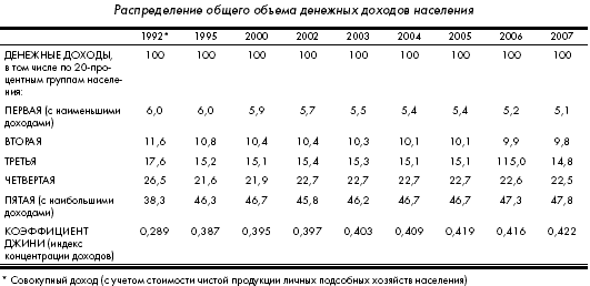 Кризис: беда и шанс для России