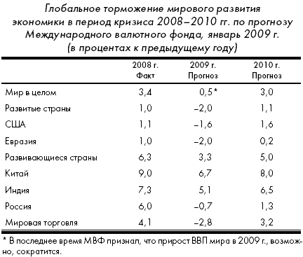 Кризис: беда и шанс для России