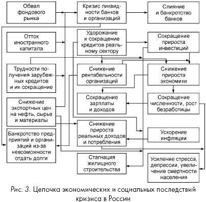 Кризис: беда и шанс для России