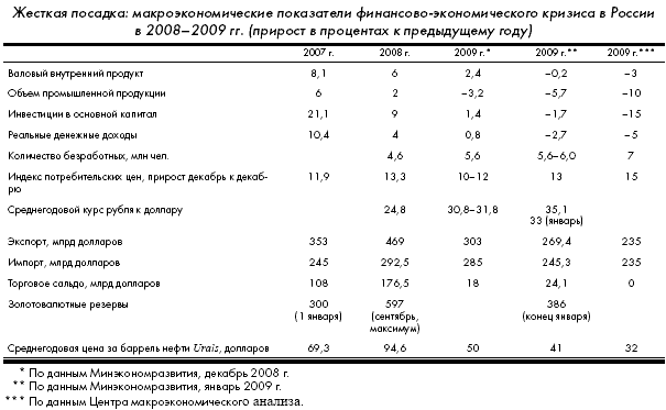 Кризис: беда и шанс для России