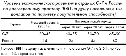 Кризис: беда и шанс для России