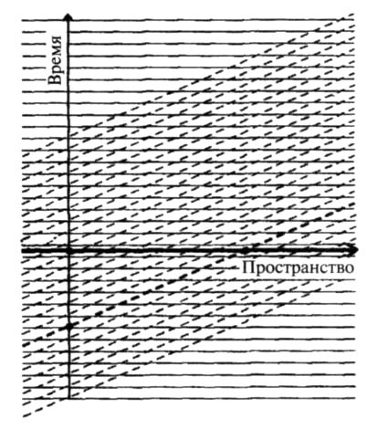 Ткань космоса. Пространство, время и текстура реальности