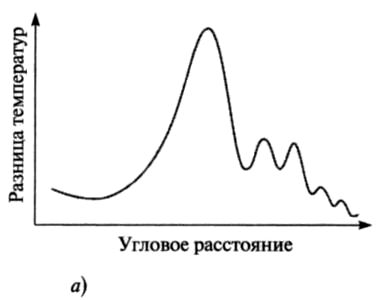 Ткань космоса. Пространство, время и текстура реальности