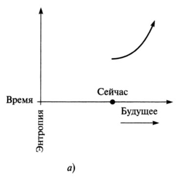 Ткань космоса. Пространство, время и текстура реальности