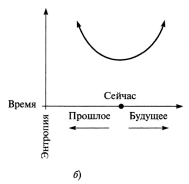 Ткань космоса. Пространство, время и текстура реальности