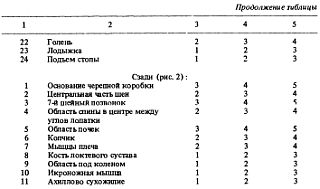 Самозащита