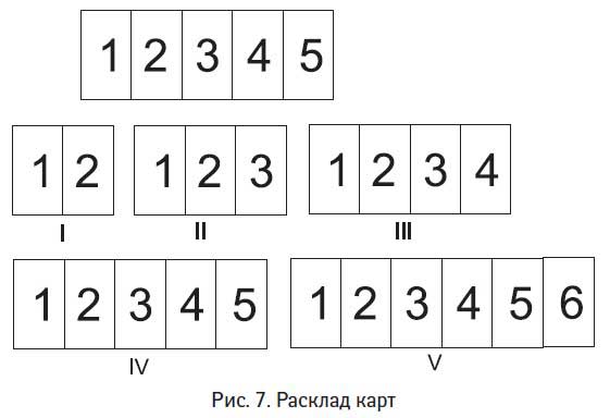 Гадания на все случаи жизни