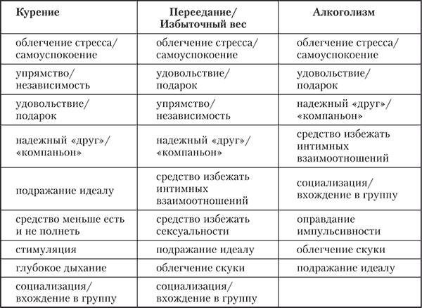 Аддиктология: психология и психотерапия зависимостей