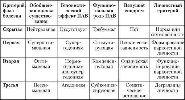 Аддиктология: психология и психотерапия зависимостей