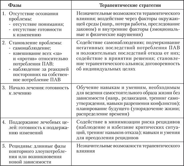 Аддиктология: психология и психотерапия зависимостей
