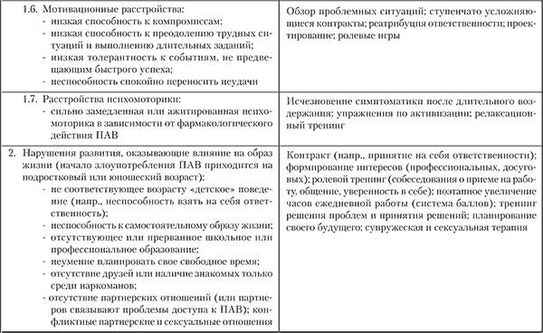 Аддиктология: психология и психотерапия зависимостей