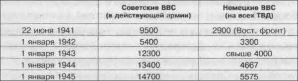 Битва за скорость. Великая война авиамоторов