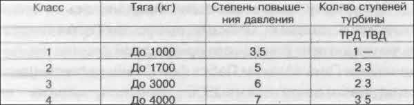 Битва за скорость. Великая война авиамоторов