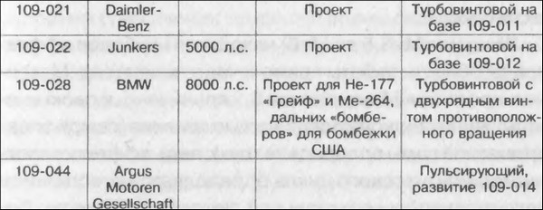 Битва за скорость. Великая война авиамоторов