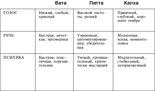 Йога от А до Я. Практика асан с позиции Аюрведы