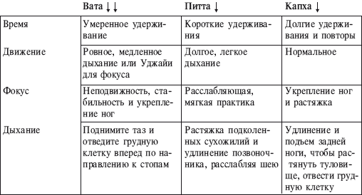 Йога от А до Я. Практика асан с позиции Аюрведы