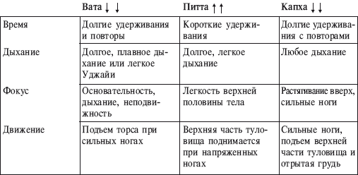 Йога от А до Я. Практика асан с позиции Аюрведы