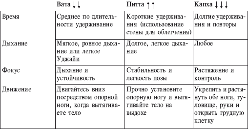 Йога от А до Я. Практика асан с позиции Аюрведы