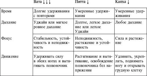 Йога от А до Я. Практика асан с позиции Аюрведы