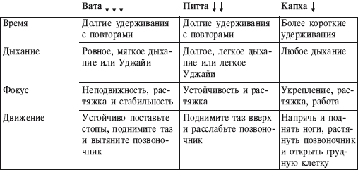 Йога от А до Я. Практика асан с позиции Аюрведы