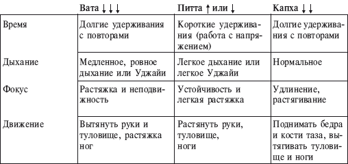 Йога от А до Я. Практика асан с позиции Аюрведы