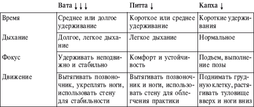 Йога от А до Я. Практика асан с позиции Аюрведы