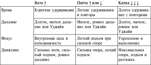 Йога от А до Я. Практика асан с позиции Аюрведы