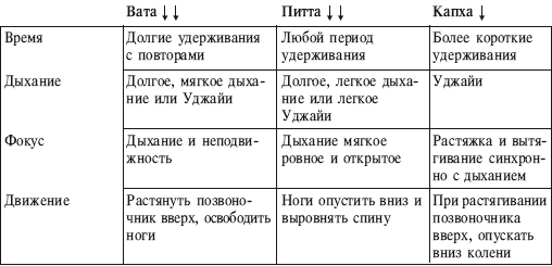 Йога от А до Я. Практика асан с позиции Аюрведы