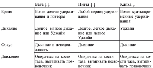 Йога от А до Я. Практика асан с позиции Аюрведы