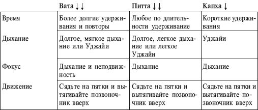 Йога от А до Я. Практика асан с позиции Аюрведы