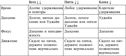 Йога от А до Я. Практика асан с позиции Аюрведы