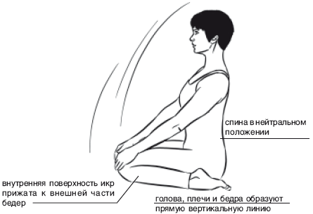 Йога от А до Я. Практика асан с позиции Аюрведы