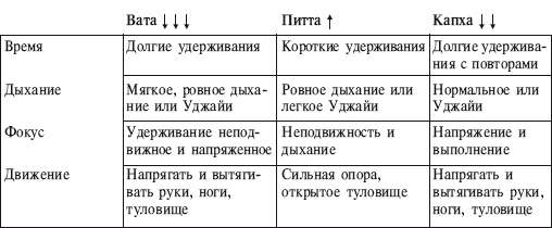 Йога от А до Я. Практика асан с позиции Аюрведы