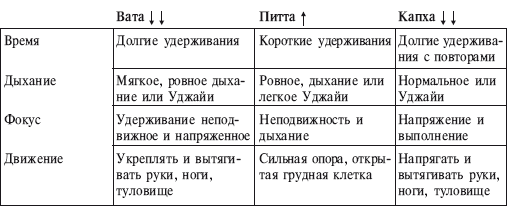 Йога от А до Я. Практика асан с позиции Аюрведы