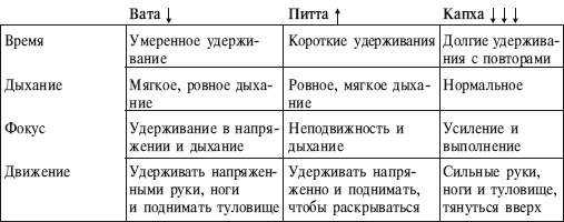 Йога от А до Я. Практика асан с позиции Аюрведы