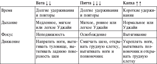 Йога от А до Я. Практика асан с позиции Аюрведы