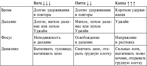 Йога от А до Я. Практика асан с позиции Аюрведы