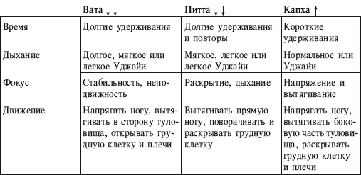 Йога от А до Я. Практика асан с позиции Аюрведы